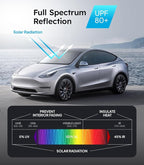 2025 Ice-Shield Car Windshield Sun Shade [100% Sun Block, 4th-Gen Cooling Tech] Reflective Heat Insulation, Portable Foldable Front Window Sunshade Umbrella for Truck/MPVs/Vans - Universal Fit 61"x39"