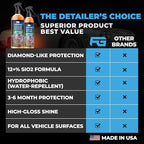 Ceramic Coating For Cars and Motorcycles Spray (8oz) - SiO2 Ceramic Wax & UV Protective Shield Detailing - Auto Wax Hydrophobic Detail Spray - Incl. 2 Microfiber Towels