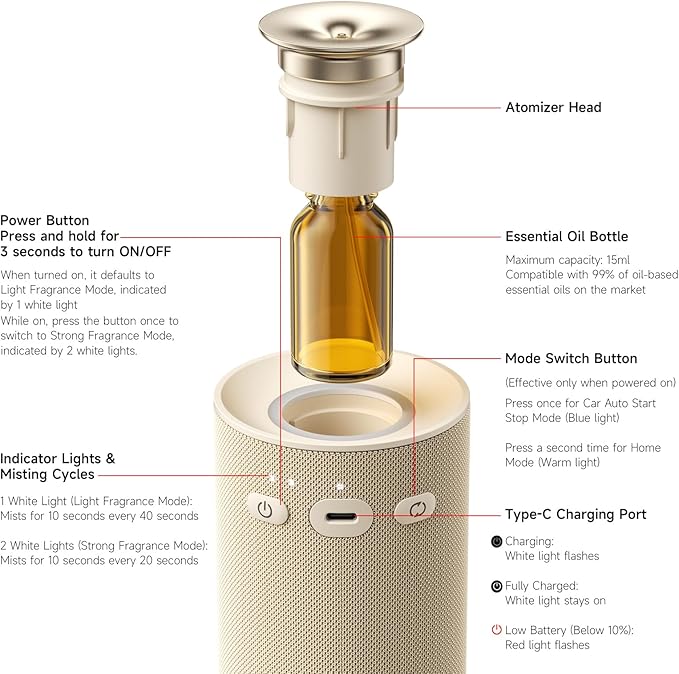 Auto-Start/Stop 2-in-1 Car Diffuser, Waterless Essential Oil Diffuser & Auto Air Freshener for Home Aromatherapy, Cordless Adjustable Fragrance Diffuser Compatible with 5/10/15ml Bottles