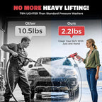 Cordless Pressure Washer Compatible with Milwaukee 18V Battery, Ecarke 800 PSI Portable Handheld Power Washer with 6-in-1 Nozzle Foam Cannon for Car Floor Fence Wall Cleaning (Tool only)