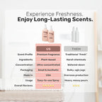 Frey Room Refresher | Jasmine Meadow | Soft & Floral - 8 oz | Pack of 2 | Eco-Friendly & Safe for All Spaces