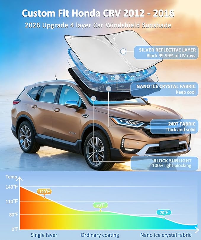for Honda CR-V CRV 2012-2016 Sun Shade Sunshade Windshield Cover, 4-Layer Front Window Shade Custom Fit CR-V SUV, LX, EX, EX-L, EX-L Navi,Touring Sun Visor 240T Fabric Shade Sun Protection