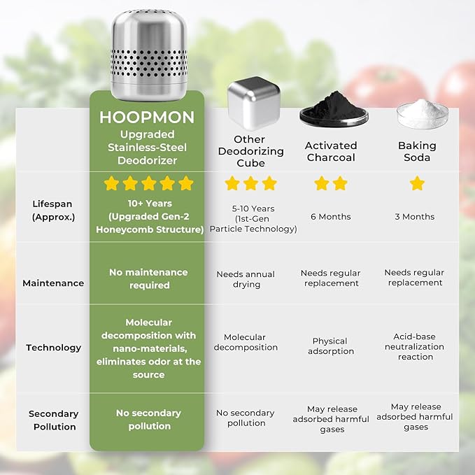 Fridge Deodorizer Lasts 10 Years, long-lasting Refrigerator Deodorizer Odor Eliminator - More Effective Than Baking Soda & Charcoal Bags, For Car, Closet - Nano Catalyst Technology (1 Pack)