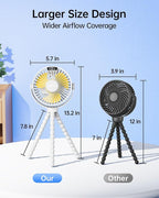 SWEETFULL Portable Stroller Fan with LED Display, 4 Speed Rechargeable Mini Clip On Fan, 360° Rotate Flexible Tripod Better Cooling Small Baby Fan for Car Seat Crib Travel Bike Treadmill (White)