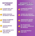 POOPH® Laundry – 32oz Bottle (16 Loads) – Eliminates The Toughest Odors in Washables in a ONE Wash –with NO FRAGRANCES.Just Add 2oz with Laundry Detergent – NO Harsh Chemicals, Safe for People & Pets