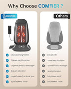 COMFIER Shiatsu Back Massager with Heat, Kneading & Vibration,Massage Chair Pad for Back Relief deep,Chair Massager for,Hip,Heated seat Cushion,Home Office,Gifts for Women Men,Dad,Mom