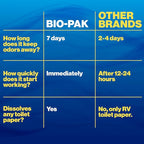 Walex Bio-Pak Black Holding Tank Deodorizer & Waste Digester Drop-Ins - Advanced Enzyme Formula for Rapid Breakdown of Waste & Paper, Removes Odors & Cleans Tank, Ocean Mist, 10-Pack