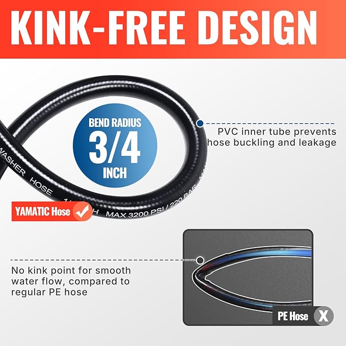 YAMATIC Pressure Washer Hose 100FT x 1/4", 3200 PSI Kink Resistant OEM-Quality Upgrade Power Washer Replacement/Extension with M22-14mm Brass Fittings for Ryobi, Troy Bilt, Greenworks, Craftsman