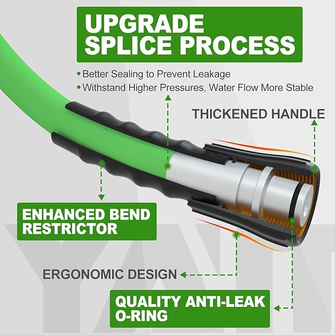YAMATIC Durable Pressure Washer Hose, 3400 PSI 1/4'' Power Washer Hose Replacement for Gas&Electric Washer, Wear Resistant Extension Leak-Free M22 Fittings, Green (50FT)