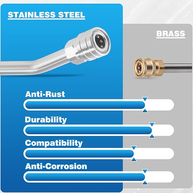 M MINGLE Pressure Washer Extension Wand - Gutter Cleaner Attachment - 30°, 90°, 120° Curved Rod, 1/4" Quick Connect, 4000 PSI