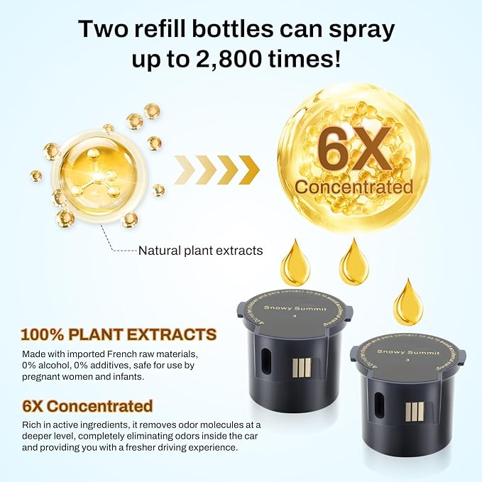 Smart Car Air Freshener Refill,2 Pack Refill For 4-6 Months,French Spice Made With Natural Plant Extracts,Refill Perfect for Intelligent Cloud Fragrance Machine. (Mystic Ice)