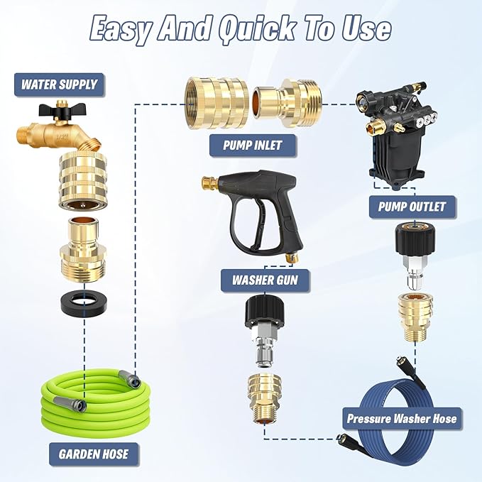 Pressure Washer Quick Connect Kit, M22-14mm to 3/8" Male Female Quick Disconnect Kit for Power Washer, 3/4 Inch Hose Fittings Adapter Set, Brass, 8 pcs