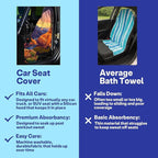 2 Pack Car Seat Towel Covers, Sweat Protector for Front Seats, Premium Thickened Microfiber with Colorado River, Breathable & Quick Dry, Slip-on Headrest Pocket for Gym Running Beach Universal Fit