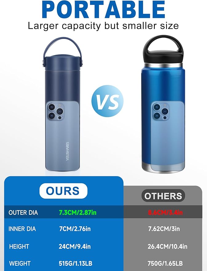 YOUSHARES Insulin Cooler Travel Case - 48H Non-Electric Cooling Bottle with TSA Approved Ice Pack, Diabetic Medication Pen Vials Refrigerator, Medical Carry Case Portable for 1–5 EpiPens