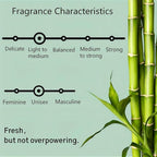 Five-Star Hotel–Inspired Smart Car Air Freshener Refill, 3.4oz (100ml) – Fresh Green Bamboo Scent, Alcohol-Free, No Harmful Additives, Subtle & Refreshing Car Fragrance