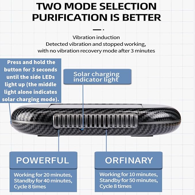 Solar-Powered Car Air Purifier with USB Charging & Ozone Odor Elimination - Portable HEPA Filter-Free Ionizer for Pet Odors, VOCs - Compact, Silent, Best for Car Use (8820 carbon fiber)