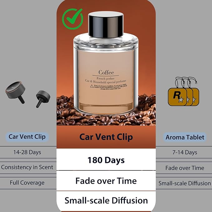 Smart Car Air Freshener Refill, 100 ML Car Diffuser Perfume, Lasts 4-6 months, Made with Natural Plant Extracts, French Imported Fragrance - Coffee