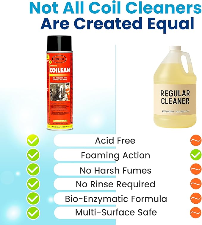 Brodi Coilean HVAC Coil Cleaner Foam, Commercial-Grade, Non-Acid Self-Rinse AC Coil Cleaner, Clinging Foam Digests Dirt, Lint & Grime, Deodorizes, Boosts Airflow, Safe On All Metals (Pack of 1)