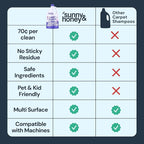 Sunny & Honey Carpet Cleaner Shampoo - Pet Stain Remover & Surface Smell Eliminator - Rug Cleaner & Upholstery Cleaner Solution for Machine Use (128 fl oz, Light Lavender Scent)