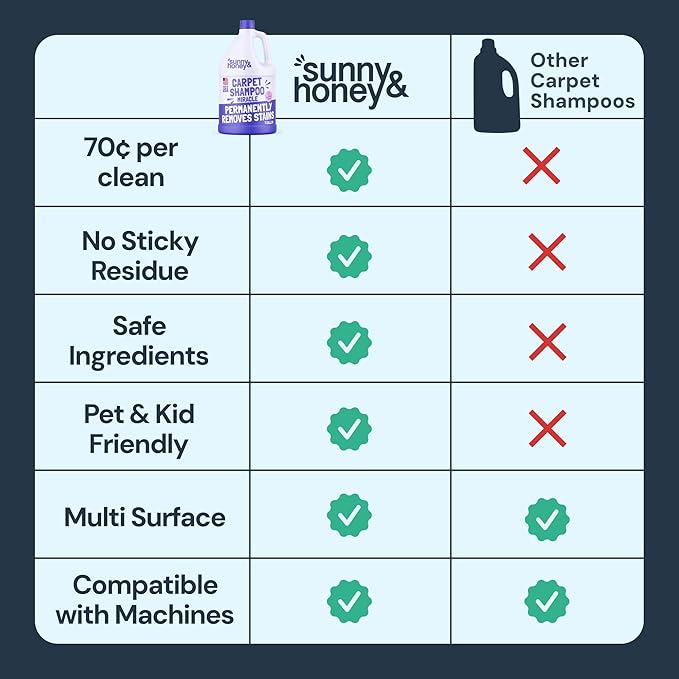 Sunny & Honey Carpet Cleaner Shampoo - Pet Stain Remover & Surface Smell Eliminator - Rug Cleaner & Upholstery Cleaner Solution for Machine Use (128 fl oz, Light Lavender Scent)
