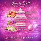 Car Air Freshener with 30ml Refill – Hanging Car Diffuser Oil, Long-Lasting Phthalate-Free Scent – Hanging Car Air Freshener + Refill. (Love Spell (Type), 8 ml)