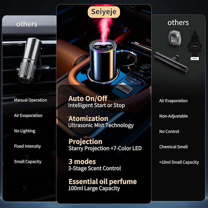 Smart Car Air Freshener Diffuser, Car Essential Diffuser with Starry Sky Projection, Auto On/Off, 3 Mode Adjustable Rechargeable Aroma Diffusers, Design for Bedroom, Office, Restrooms