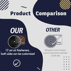 Sonloka Personalized Car Air Freshener, Car Vent Decoration, Unlimited Creativity, Double Sided Printing Customized Car Diffuser with Picture. (L, 12 Pcs CD)