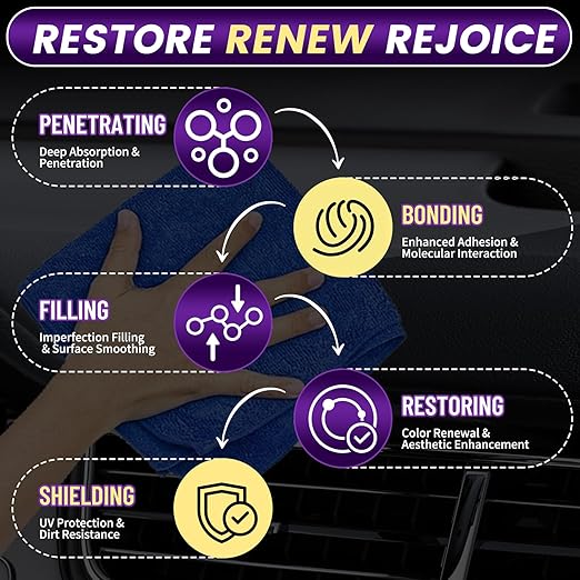 Plastic Restorer for Cars Ceramic Plastic Coating Black Trim Quick Restoration Bring Faded Rubber and Vinyl Back to Life, Buff for Shine, Restore Flexibility, UV Protection - 5oz/150ml