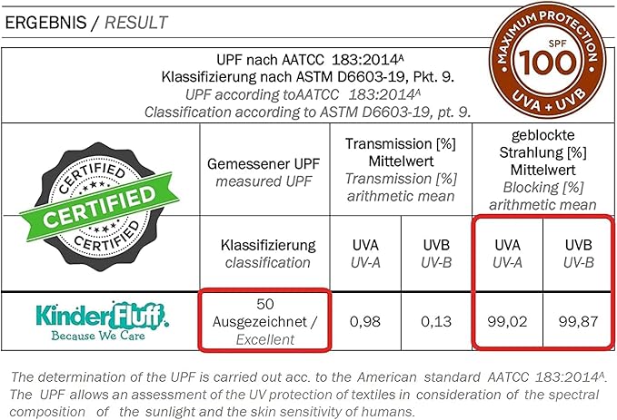 Windshield Sun Shade for Tesla S | Certified 99.87% UVB & 99.02% UVA Protection Car Sun Shade. Award Winning Sunshade for Car Windshield with Patented Technology. Car Window Shades by Kinder Fluff