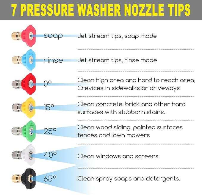 Selkie Turbo Nozzle for Pressure Washer, 4000 PSI Rotating Turbo Nozzle 1/4" Quick Connect, 7 Pieces Spray Nozzle Tips & Nozzle Holder, Additional 1.1 mm Orifice Nozzle