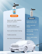 AstroAI Foam Cannon for Pressure Washer, Car Wash Foam, Wide Neck Foam Sprayer with 1/4" Quick Connector Plug, Pressure Washer Accessories, 1 Liter