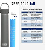 DISONCARE Holiday Insulin Cooler Travel Case 16H 1 Pen Medicine Cooler for Travel TSA Approved Diabetic Insulina EpiPen Carry Case with Medical Alert Tag（Gray）