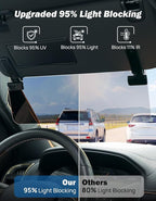 JOYTUTUS Large Sun Visor Extender for SUV Pickup Truck, Polarized Sun Visor Extender Universal Sun Blocker UV400, Adjustable Visor Extension for Car Visor,Double-Clip,Anti Glare Stray Light