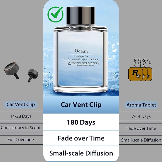 Smart Car Air Freshener Refill, 100 ML Car Diffuser Perfume, Lasts 4-6 months, Made with Natural Plant Extracts, French Imported Fragrance - Ocean