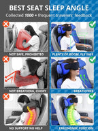 Travel Pillows for Airplanes, Airplane Pillow for Long Flight, Airplane Head Strap with Eye Mask for Sleep, Travel Neck Pillow for Car Road Trip, 360° Support Headrest, Stop Bobblehead, Orange