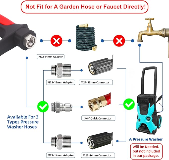 DUSICHIN Short Pressure Washer Wand High Spray Swivel Gun 7 Nozzle Tips 4000 PSI, Pressure Washer Attachment 1/4" Quick Connector Outlet,M22-14mm M22-15mm 3/8" INLET, Not for Garden Hose DUS2911