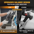 Cordless Buffer Polisher Kit for Dewalt 20V Battery (No Battery), 6-Inch Orbital Car Polisher Variable Speed 1800—5500 RPM, 17PCS Polishing Accessories, for Car Polishing/Waxing (Tool Only)