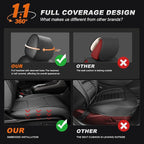 AOMSAZTO Custom Fit Seat Covers for Toyota RAV4 2019 2020 2021 2022 2023 2024 2025 LE XLE XLE Premium Limited, Custom Fit Full Set Faux Leather Black