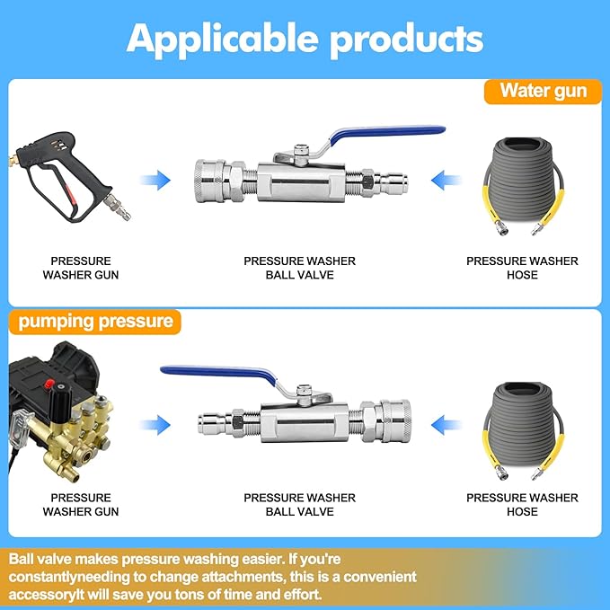 Ball Valve Pressure Washer,3/8 Inch Quick Connect Ball Valve for Power Washer Hose Shut Off Valve,304 Stainless Steel,5000 PSI.