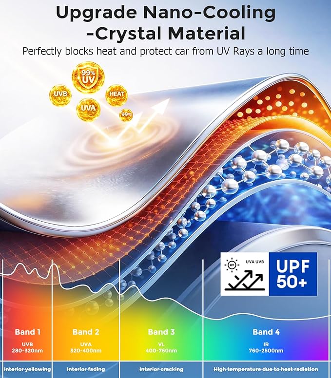 DMJN Windshield Sun Shade for Toyota Highlander (2020-2026), Car Sunshade for Front Windshield [100% Efficient Block UV & Scorching Sun] UPF50+ Heat Block - Protect Interior & Keep Cooler