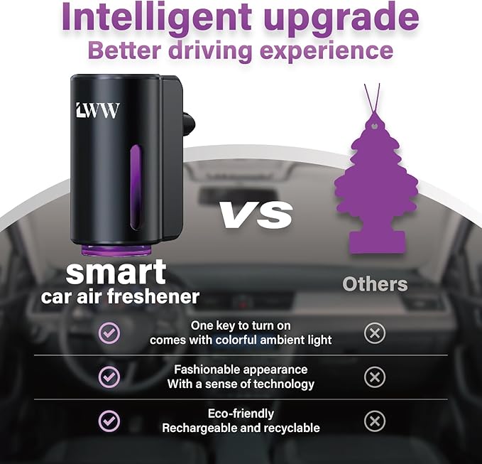 Car Air Freshener - Smart Adjustable 3-Speed Intensity, Rechargeable Humidifier Car Essential Oil Diffuser - Comes with 8 Bottles of 10ml Perfume (Black)