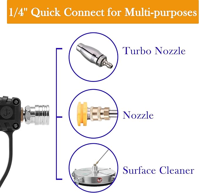 JOEJET Pressure Washer Gun with Swivel, Short Power Washer Gun with 5 Spray Nozzle Tips, 3/8" Quick Connect Plug and M22-14/15mm Fittings