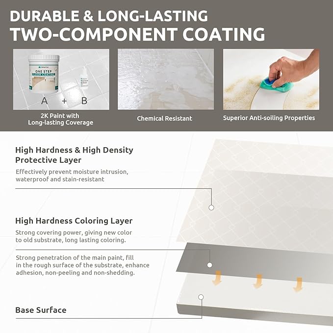 All-In-One Interior Floor Coating Kit, Water-based & Low Odor One-Step Floor Paint, High Hardness Waterproof Paint for Ceramic, Porcelain, Fiberglass, Hardwood, Laminate, Vinyl, 35OZ, Icy Lemonade