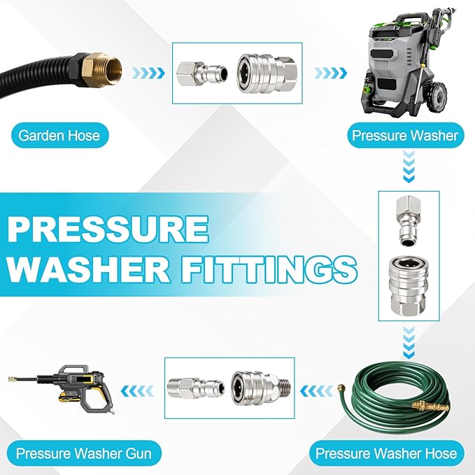 4 PCS Pressure Washer Coupler Quick Connect Fittings，1/4 in NPT Female and Male Thread (Premium Pressure Washer Hose Adapter Set), Stainless Steel Hose Connector, 2 Set