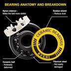 ABEC 9 Skateboard Bearings - Premium 608rs Ceramic Ball Bearings with Titanium Coating - Fast Spin Longboard Bearings Set (8-Pack + Washers + Spacers)