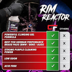 Carfidant Rim Reactor Wheel Cleaner Spray – No Scrub Formula with Purple Iron Remover Reaction – Removes Brake Dust & Grime – Safe for All Wheels (Aluminum, Chrome, Black) – pH Neutral – 16oz