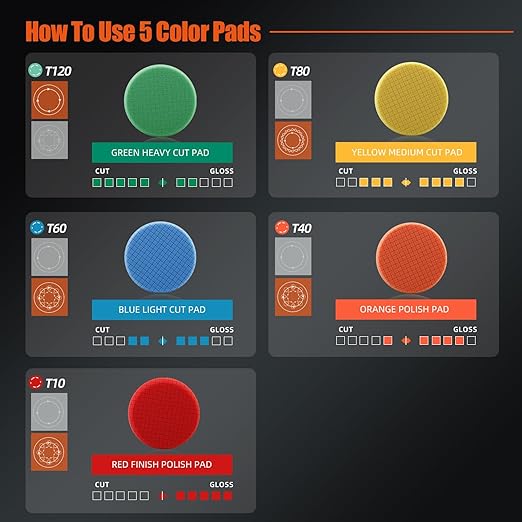 SPTA T40 Orange Medium-Cut Foam Polishing Pads, 3Pcs 5.5 Inch Face for 5 Inch 125mm Backing Plate Compound Buffing Sponge Pads for Car Buffer Polisher Compounding, Polishing and Waxing -FPTSS5O-3