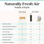 Azuna Air Freshener & Odor Eliminator Gel 4 Room Kit, Includes (4) 8 oz. Empty Luxe Glass Jars & 24 oz. Refill with Tea Tree Essential Oil, Amalfi Breeze, Works 24/7 for 60-90 Days