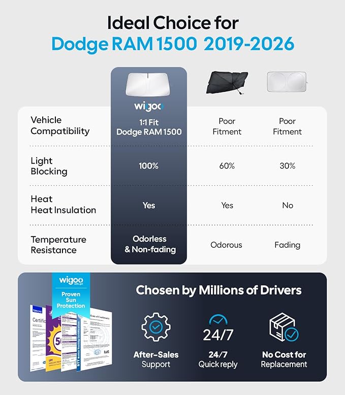 Wigoo for Dodge RAM 1500 Windshield Sunshade [OEM Design, 100% Sun Blockage] Foldable Heat Insulation Sun Shade with Storage Bag, for Dodge RAM 1500 (2019-2026), Silver Coating