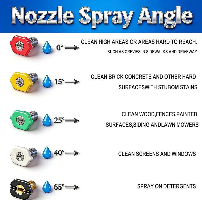 Hourleey Pressure Washer Gun and Hose Kit, 50 FT Kink Resistant Power Washer Hose and Replacement Wand Extension, 5 Nozzle Tips, M22-14 Fitting, 3600 PSI